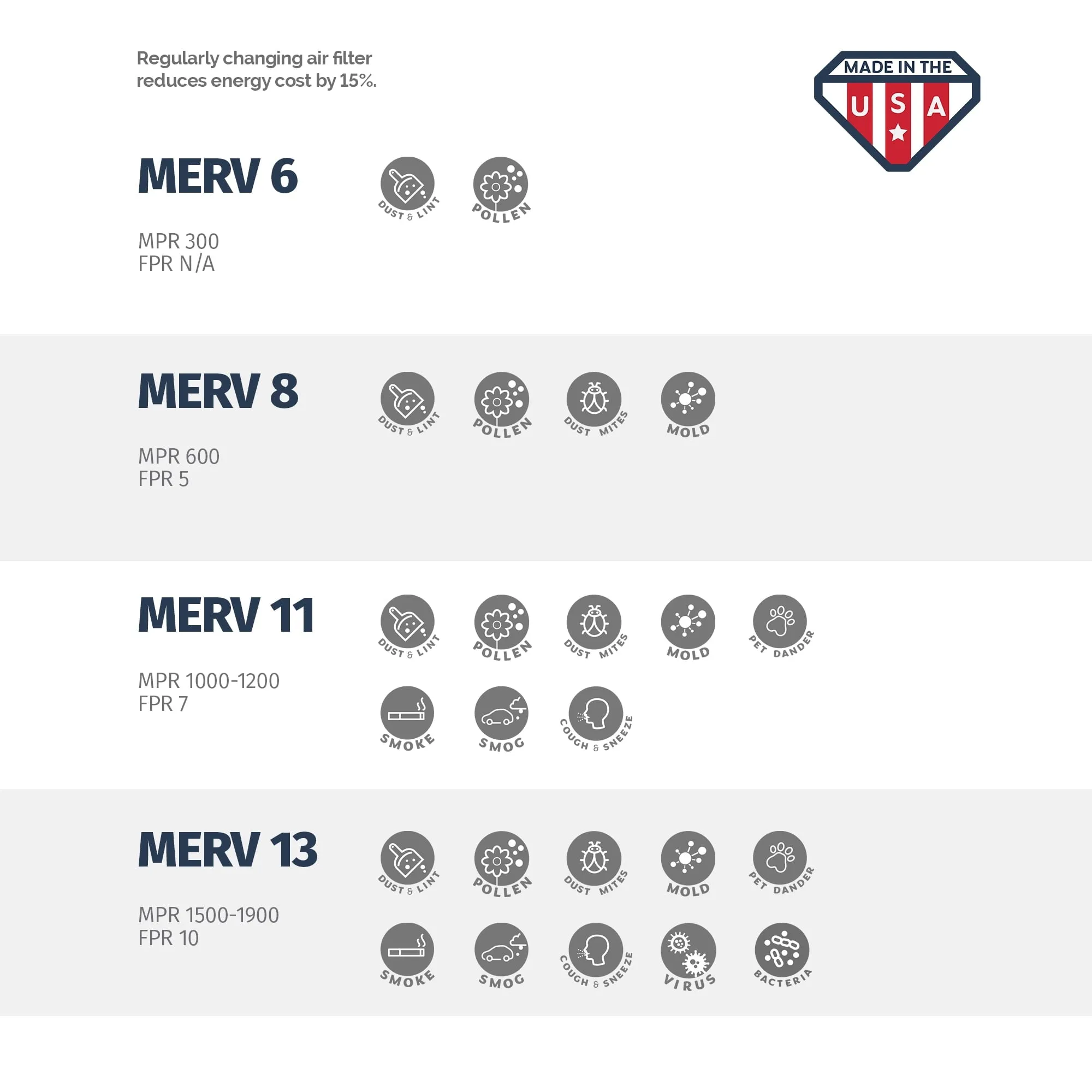 18x25x1 AC and Furnace Air Filter by Aerostar - MERV 13, Box of 6